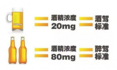 酒驾标准是多少毫升?喝多少酒属于酒驾?